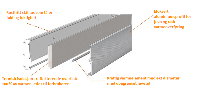 SW PRO 1500 Infrarød takvarmeovn for industri og butikker IP20