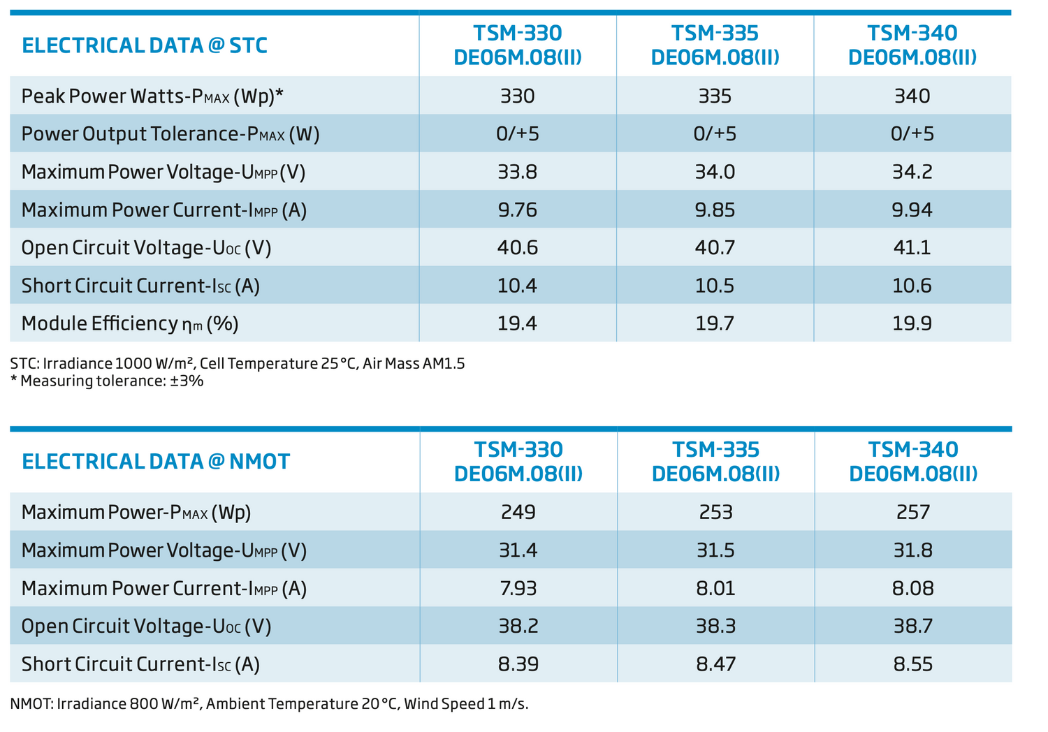 stromkilden-no - Trinasolar 335Wp, mono - Solpanel