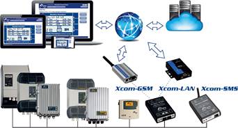 stromkilden-no - Studer Communication Set Studer Xcom-LAN - Tilbehør