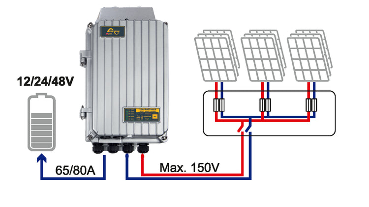 stromkilden-no - Studer - Solar Charge Controller MPPT Studer Variotrack VT-80 - Regulator