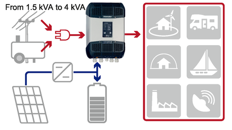 stromkilden-no - Studer Xtender XTM 4000-48 - Inverter